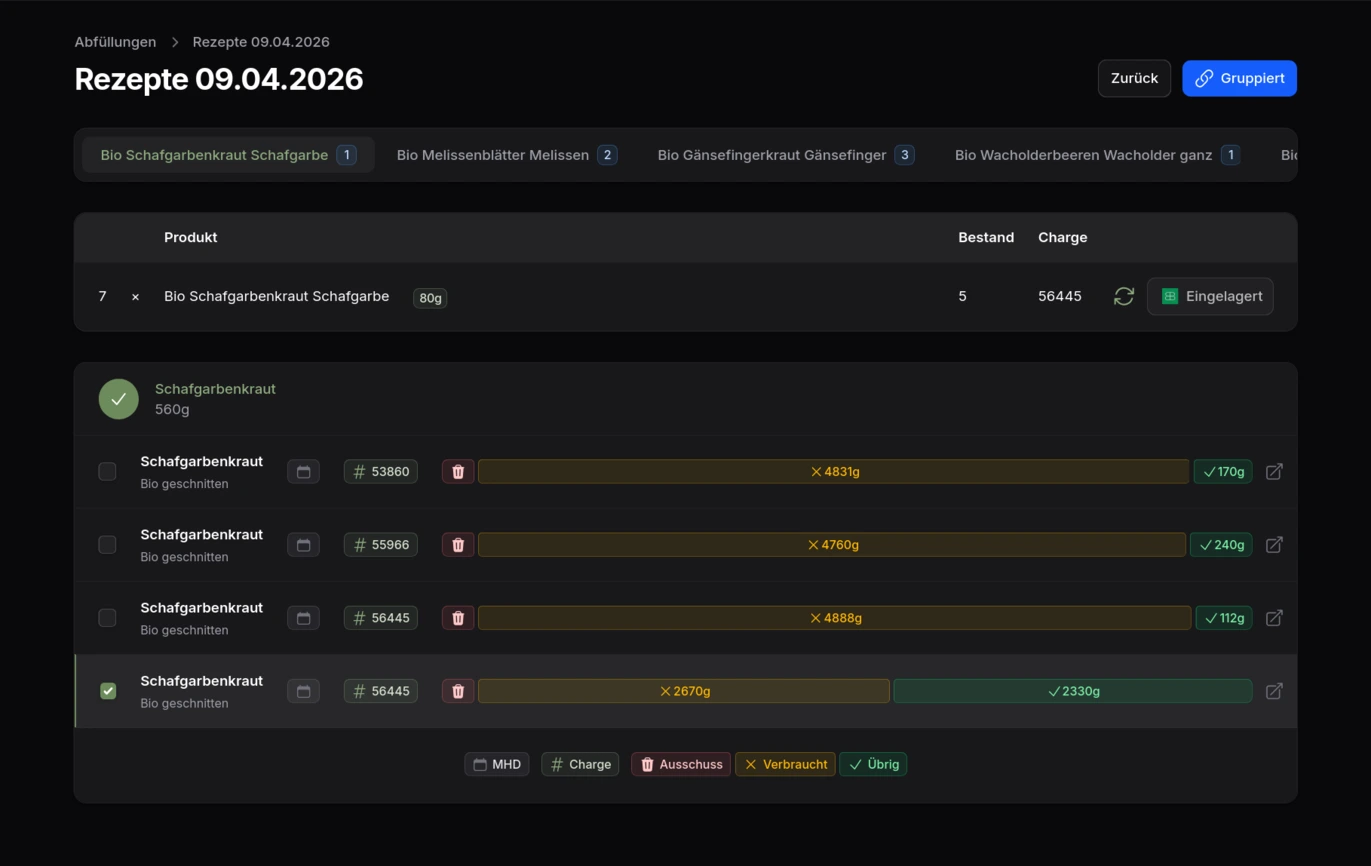 KIS Komplexe Ansichten
